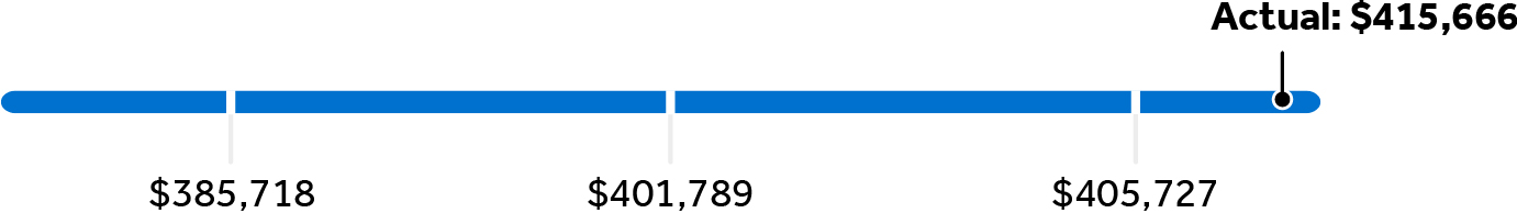 pg63-graph_walmartus2.jpg